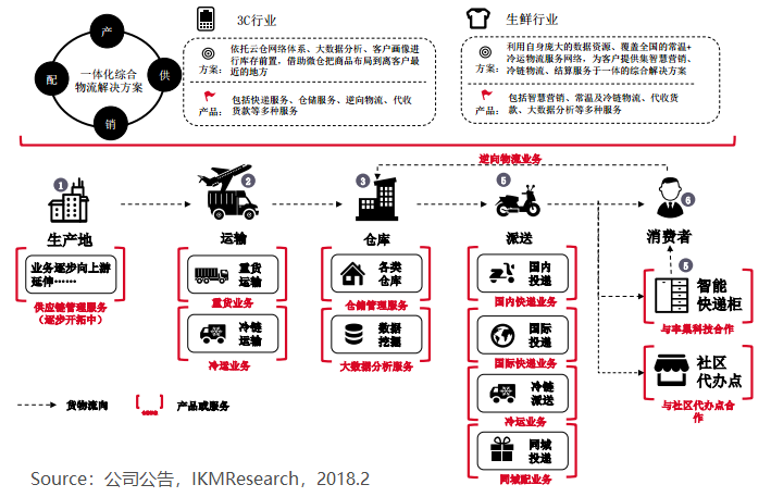 其他业务
