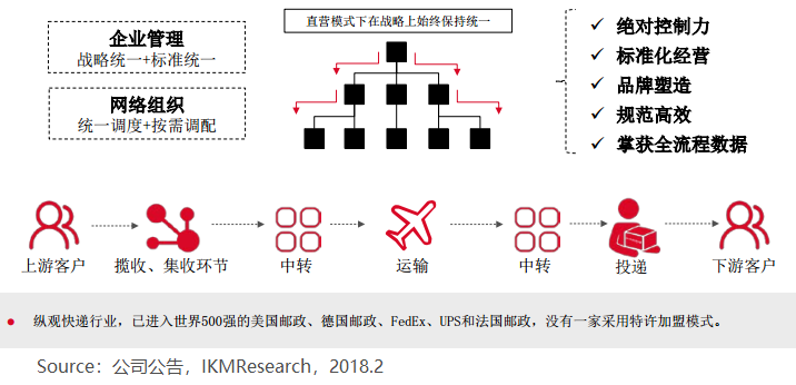 唯一一家