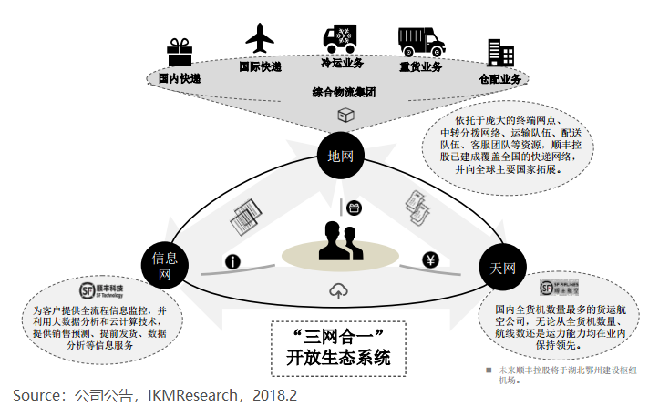 天网