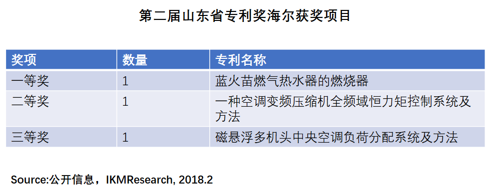 获奖