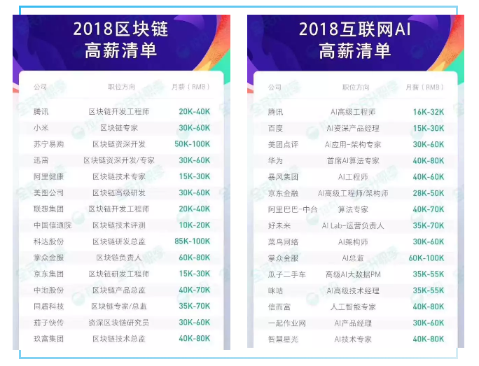 AI区块链对比