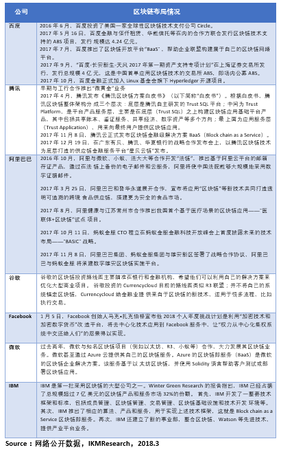 大企业
