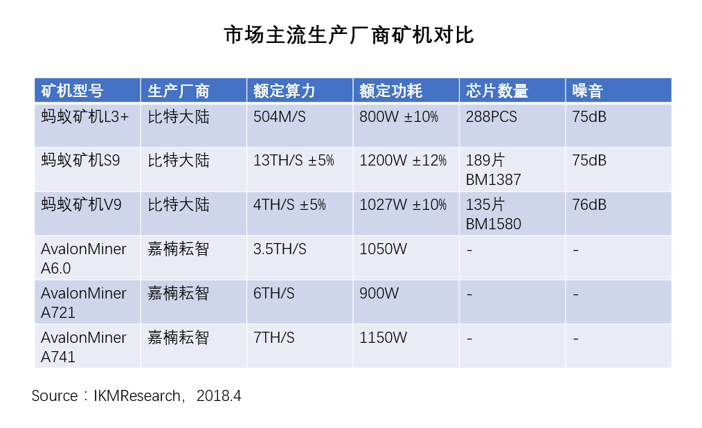 对比