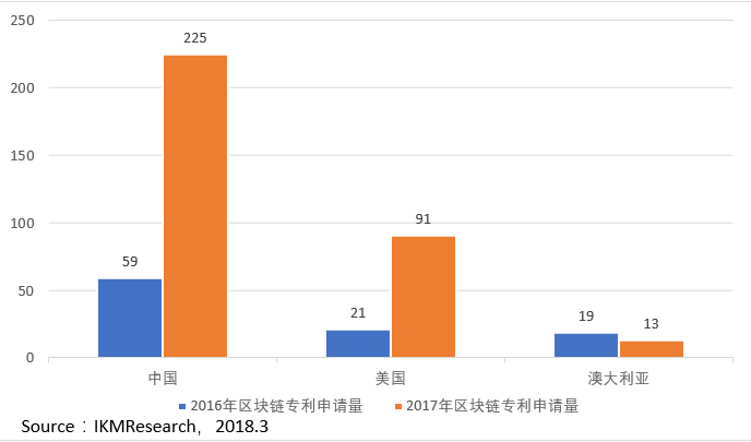 微信截图_20180417010720.png专利