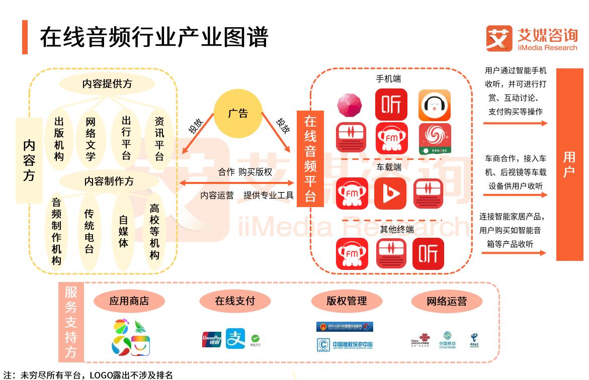 产业图