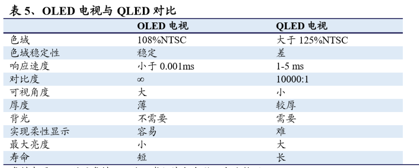 OLED